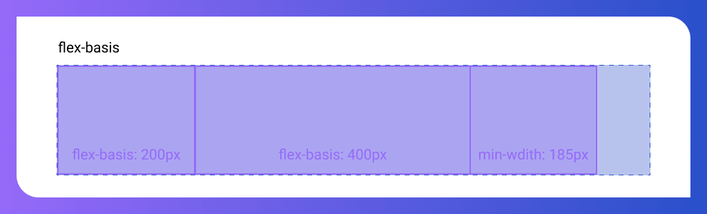 Flex Basis Example
